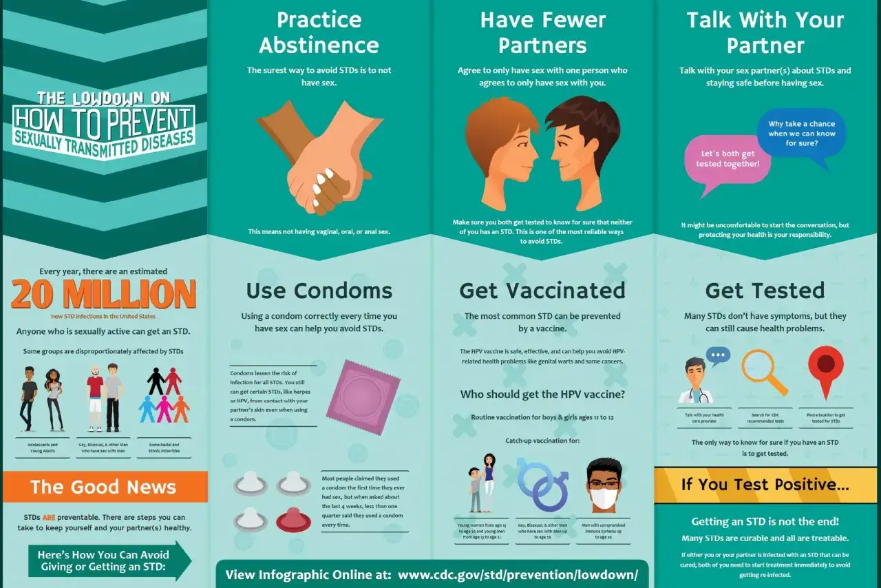 Mam HPV, co z seksem? Używaj prezerwatyw, szczepień i badań, by chronić siebie i partnera.