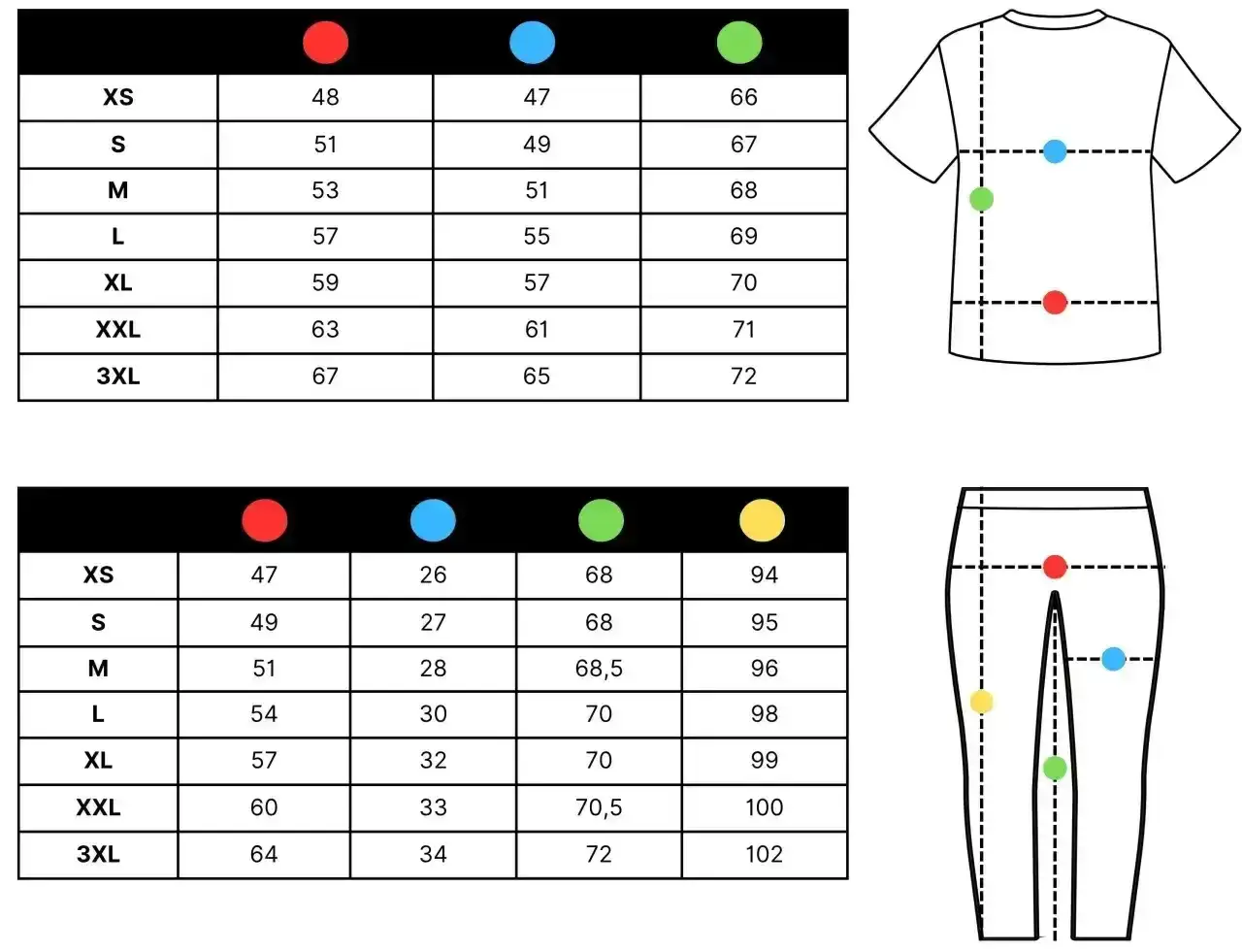 Tabela rozmiarów spodni męskich: jak czytać wymiary. Kolorowe kropki wskazują, gdzie mierzyć.