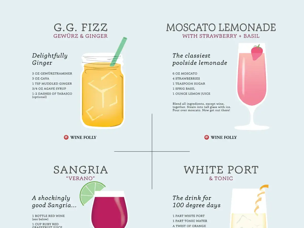 Cztery przepisy na drinki z winem: G.G. Fizz, Moscato Lemonade, Sangria i White Port & Tonic.