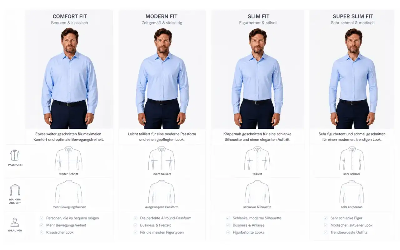 M&auml;nner in verschiedenen Hemdschnitten: Comfort Fit, Modern Fit, Slim Fit und Super Slim Fit. Das engste Hemd ist das Super Slim Fit.