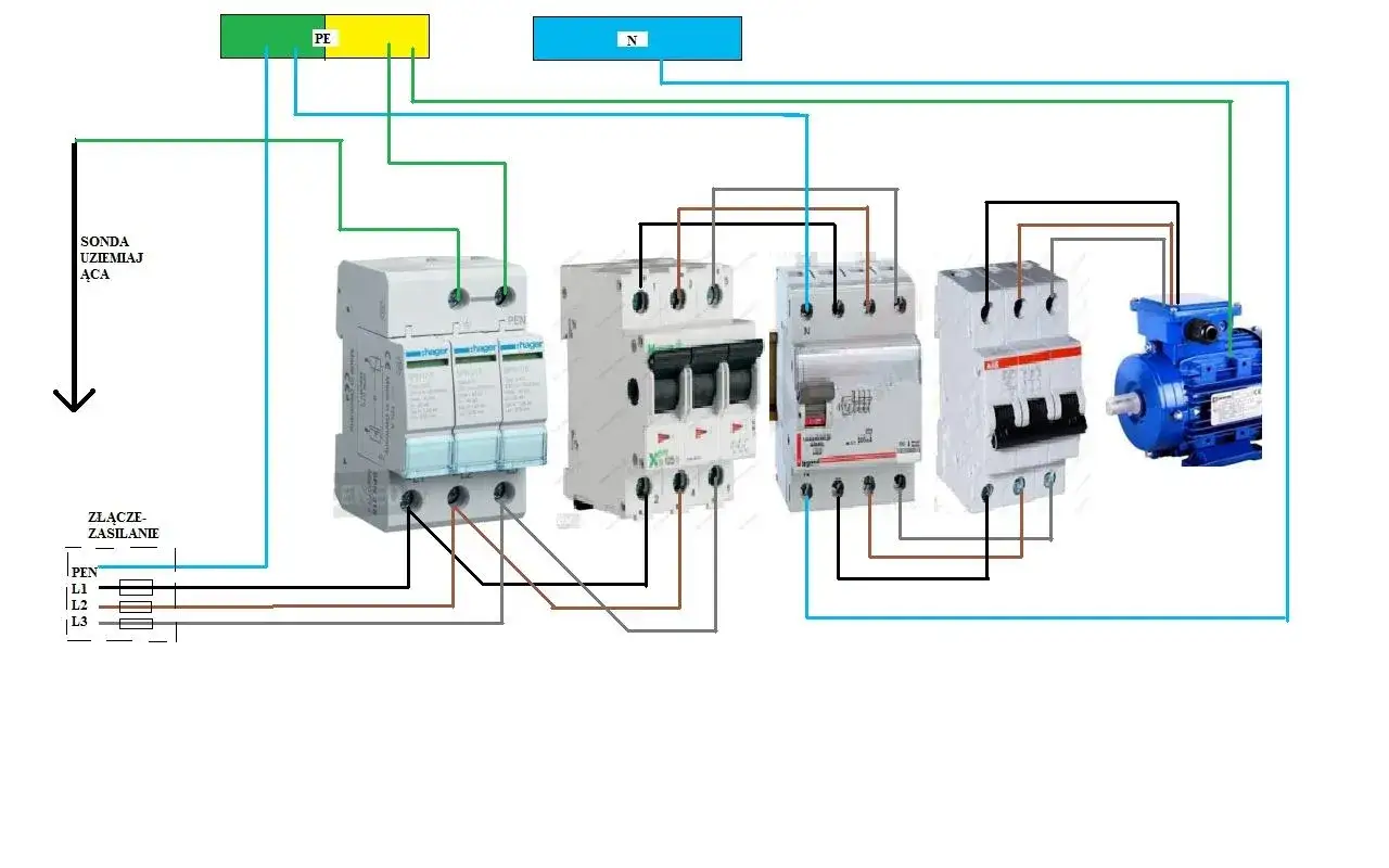 Schemat instalacji elektrycznej: ogranicznik przepięć montowany jest przed wyłącznikami i silnikiem.
