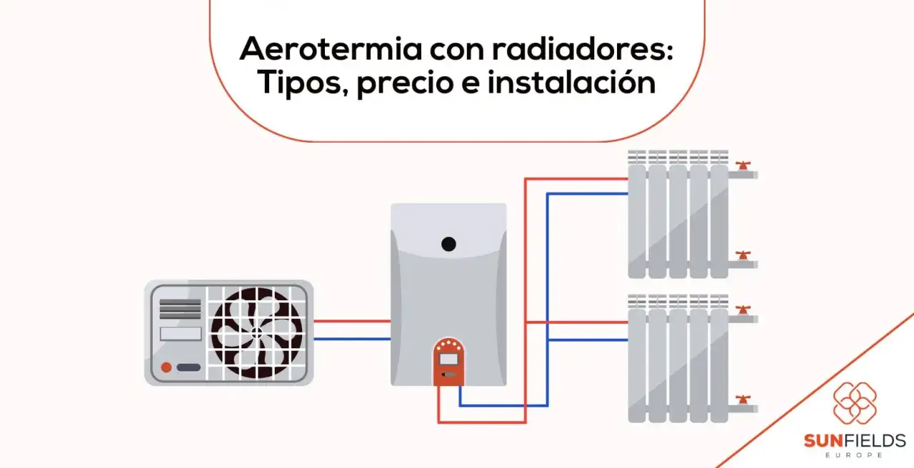 Diagrama de aerotermia con radiadores: unidad exterior, unidad interior y dos radiadores conectados.