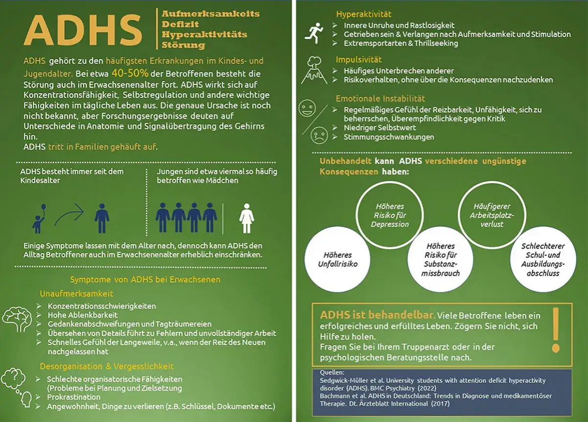 Infografik &uuml;ber ADHS, erkl&auml;rt Symptome, Ursachen und Folgen. Ein ADHS test kann helfen, die St&ouml;rung zu erkennen.