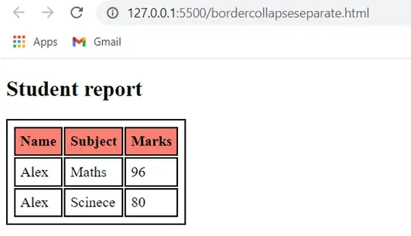 border-collapse collapse vs separate wizualne porównanie