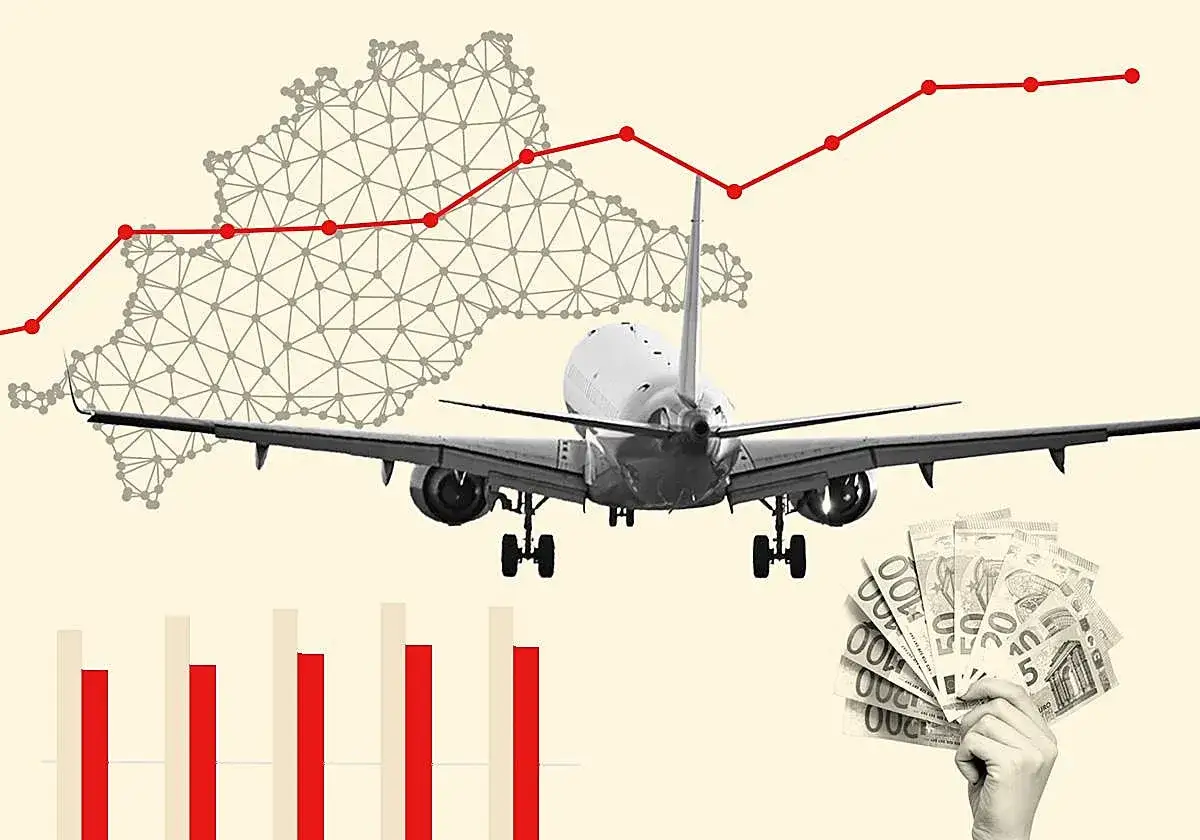 Avión despegando con gráfico de red y billetes. ¿Tax free que es? Viajes y finanzas.