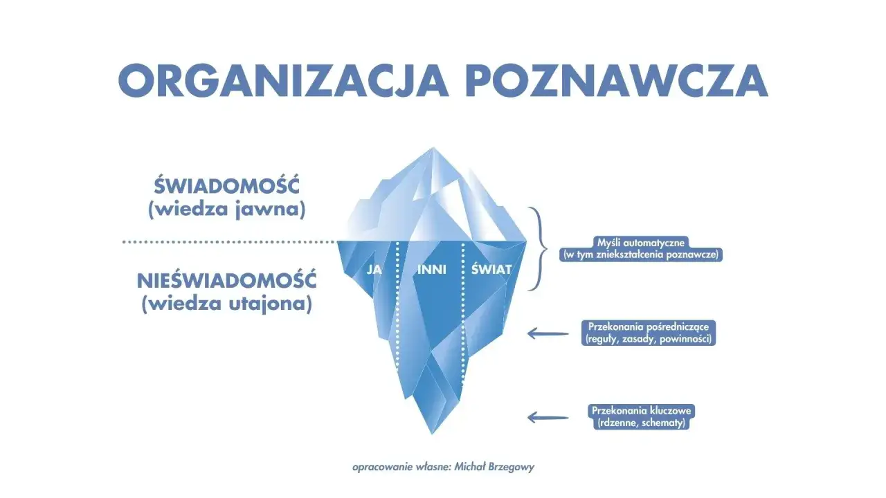 Bezpieczne techniki zmiany świadomości