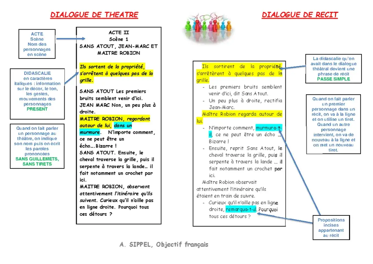Succession de répliques courtes dans un dialogue théâtral et sa transformation en récit.