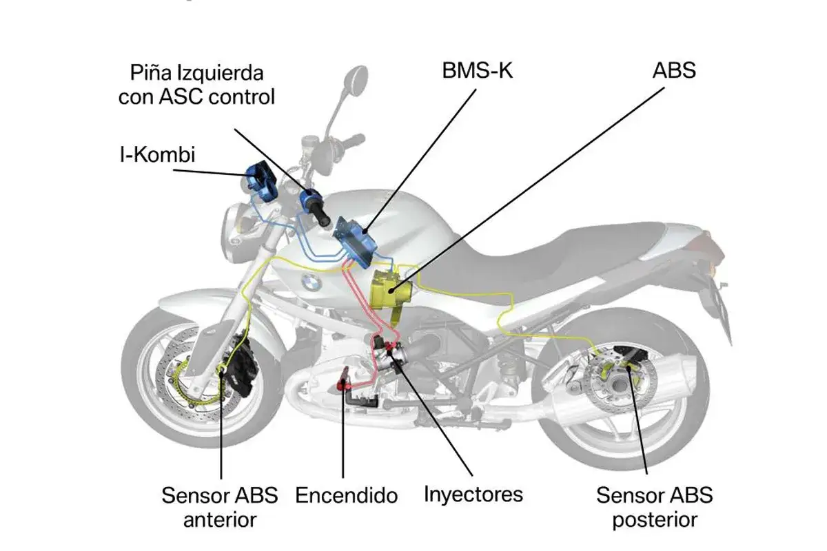 Diagrama de moto mostrando componentes del control de tracci&oacute;n moto, ABS, inyectores y encendido.