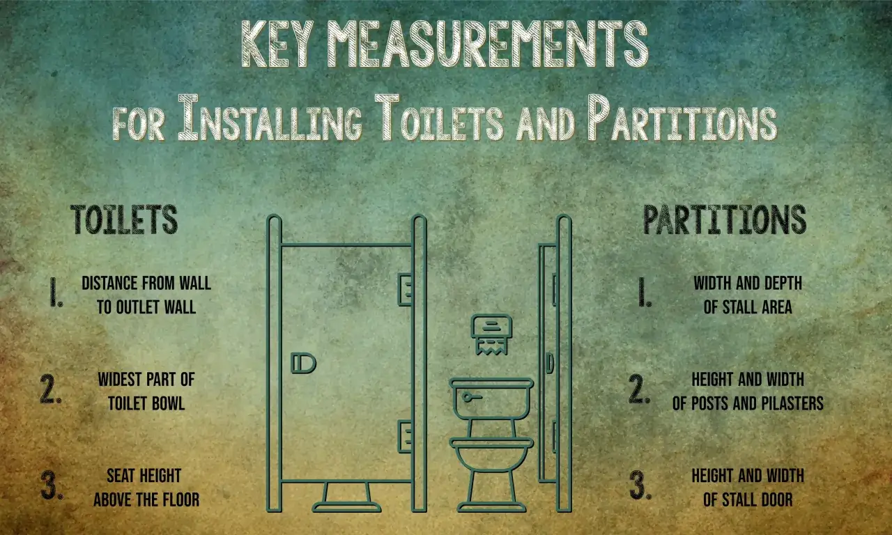 Guide to how to measure a toilet for installation: distance from wall, bowl width, and seat height. Also covers partition measurements.