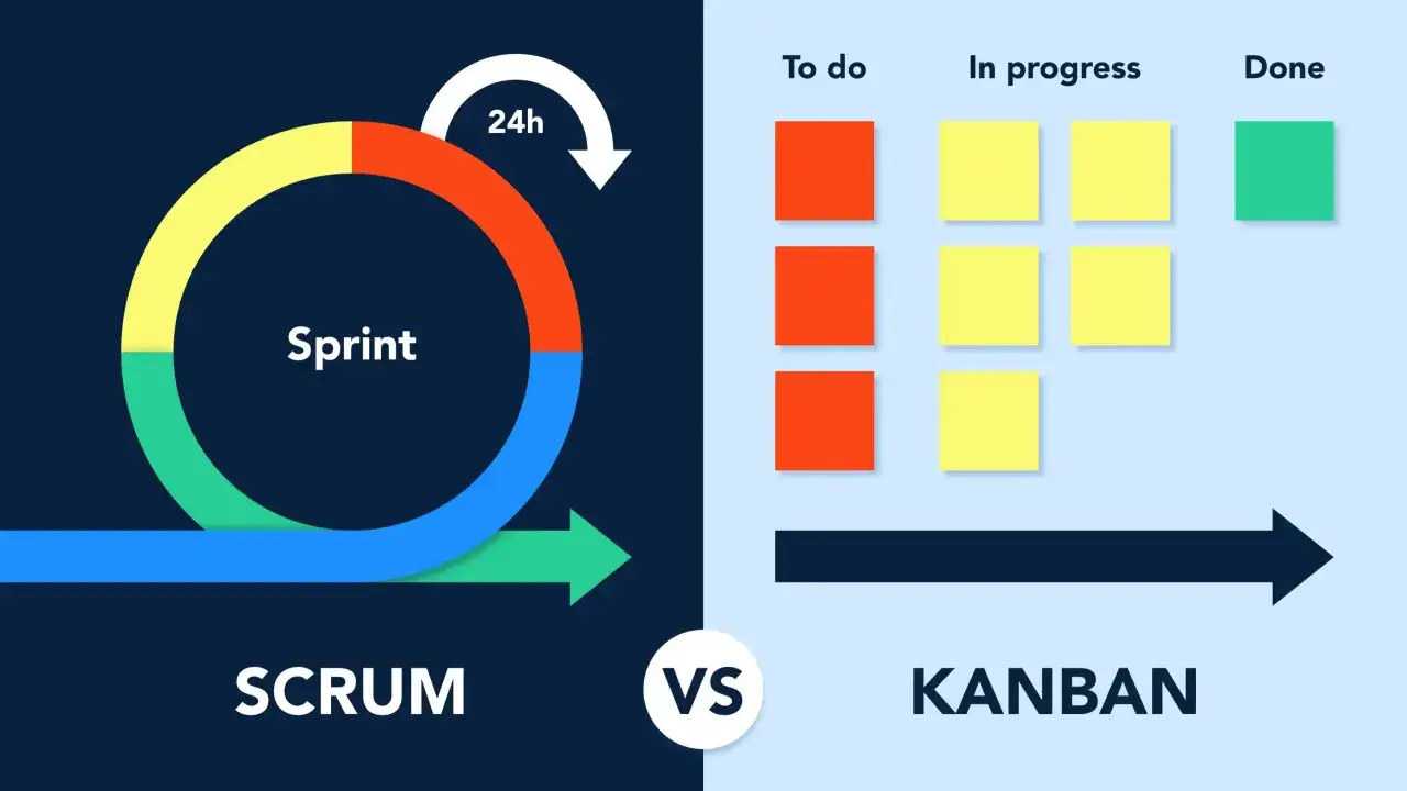 Scrum vs Kanban: dwa podejścia do pracy. Zrozum, agile co to, dzięki wizualizacji cyklu Sprint i tablicy zadań.