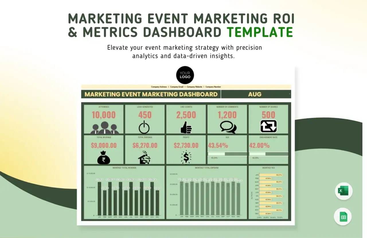 Dashboard di marketing eventi con metriche chiave: partecipanti, lead, ricavi, spese e ROI. Esempi di valutazione di un progetto.