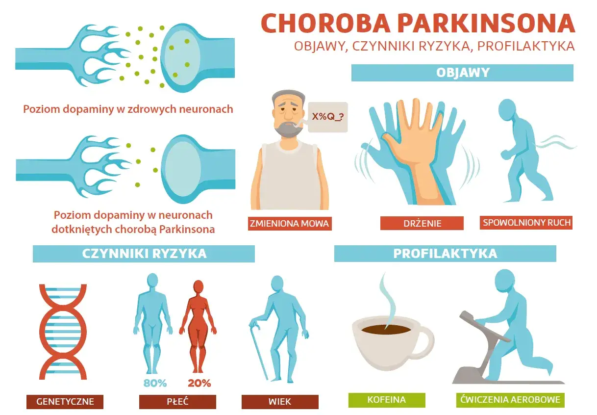 Objawy choroby Parkinsona: drżenie, spowolniony ruch, zmieniona mowa. Czynniki ryzyka i profilaktyka.