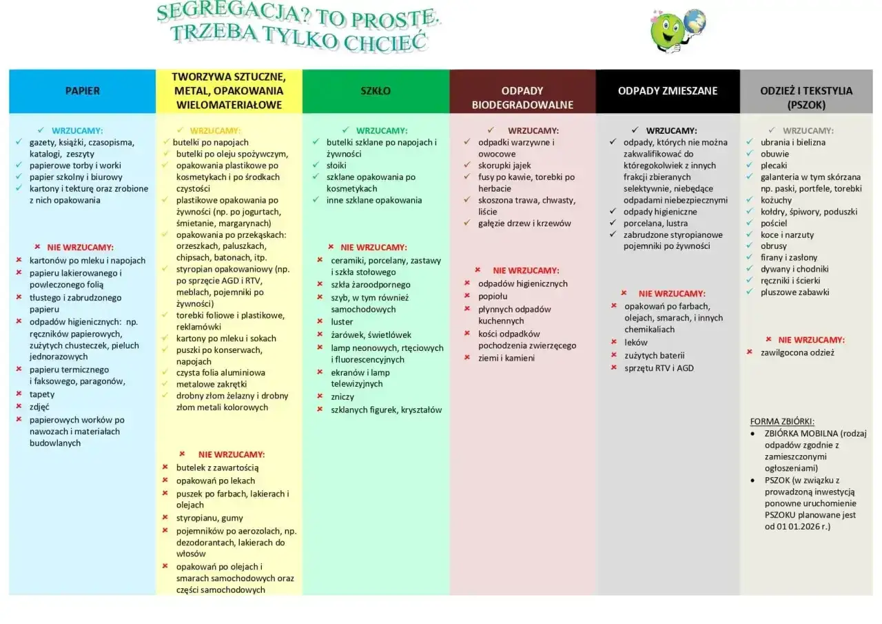 Gdzie wyrzucać torebki damskie? Do PSZOK-u lub zbiórki mobilnej, jeśli są ze skóry lub tekstylne. Inne opakowania mają swoje miejsca.