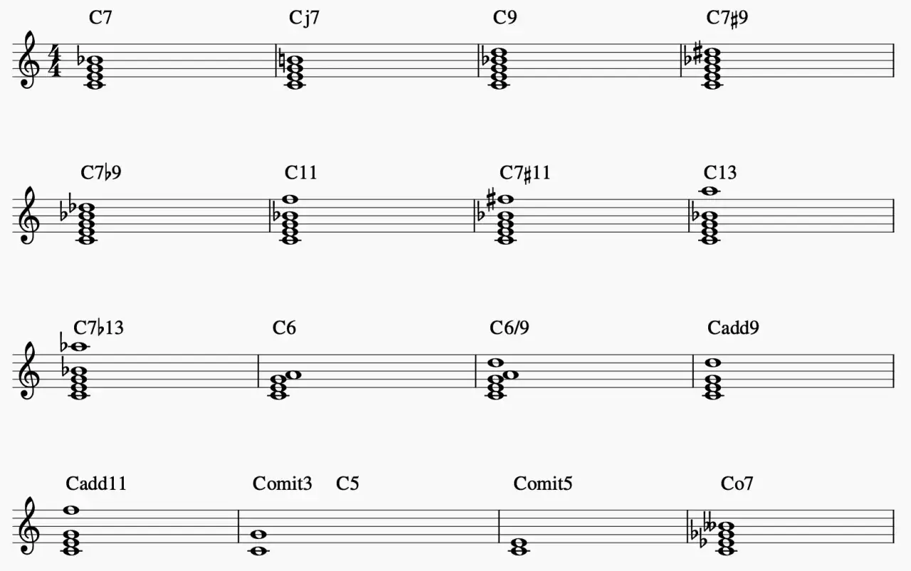 Notenbeispiele für verschiedene Akkorde, darunter ein Dreiklang E-Dur, zeigen musikalische Harmonien.