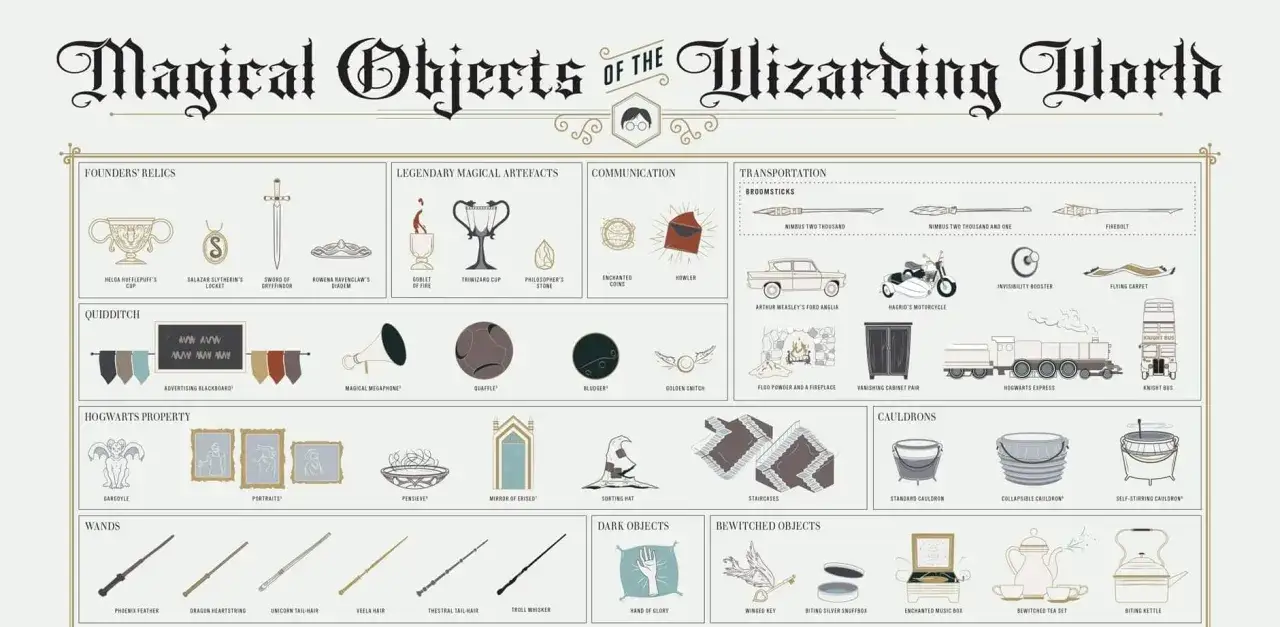 Ilustracja przedstawia magiczne przedmioty ze świata Harry'ego Pottera, w tym różdżki, miotły i inne artefakty.