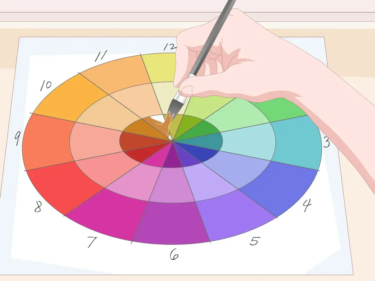 A hand paints a section of a colorful wheel, illustrating how to make a color wheel.