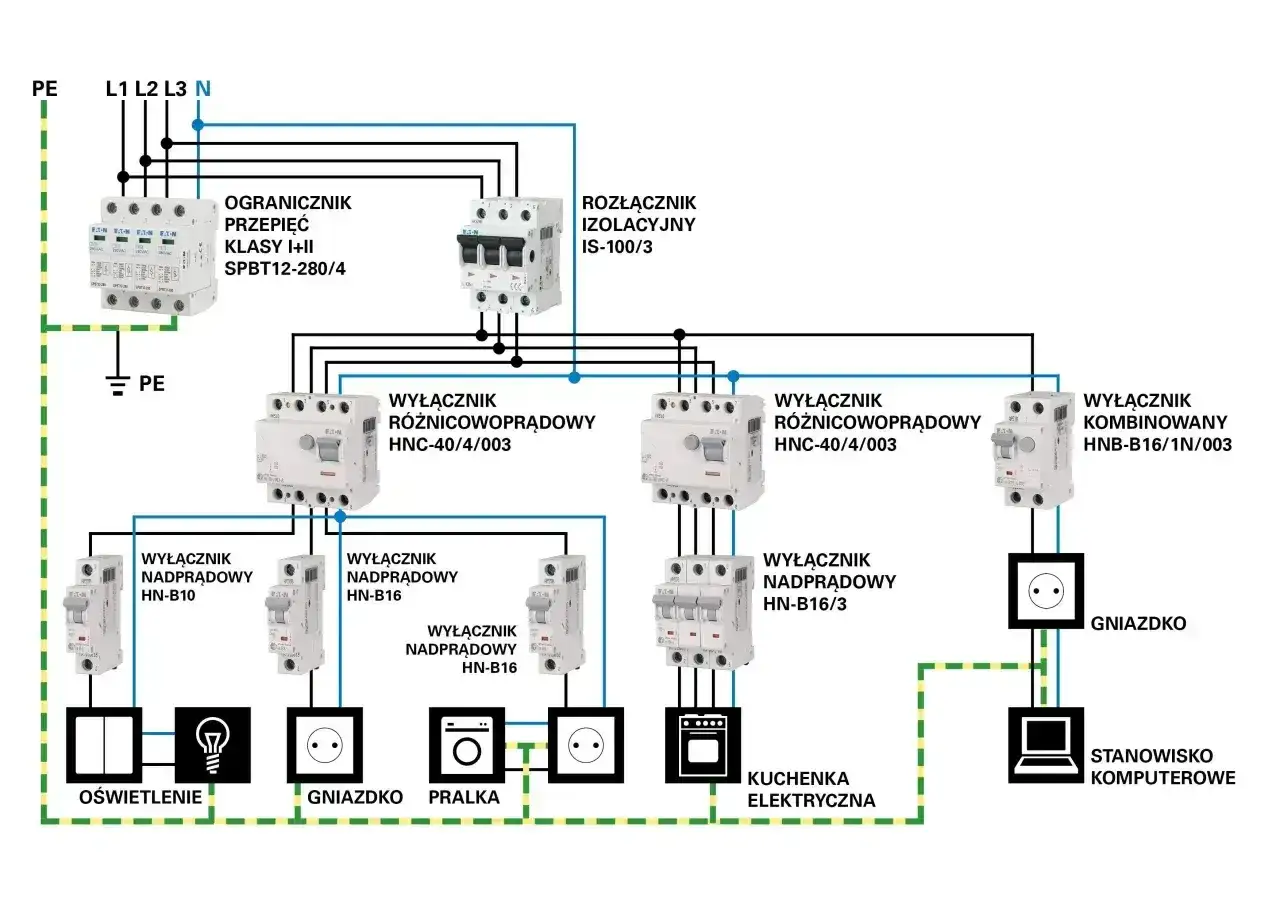 Schemat instalacji elektrycznej pokazuje, jak podłączyć gniazdko, oświetlenie, pralkę i kuchenkę, z zabezpieczeniami.
