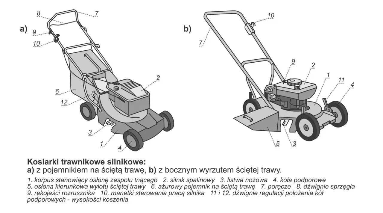 Schemat budowy kosiarki: a) z koszem, b) z wyrzutem bocznym. Widoczne elementy: silnik, koła, uchwyt, dźwignie.