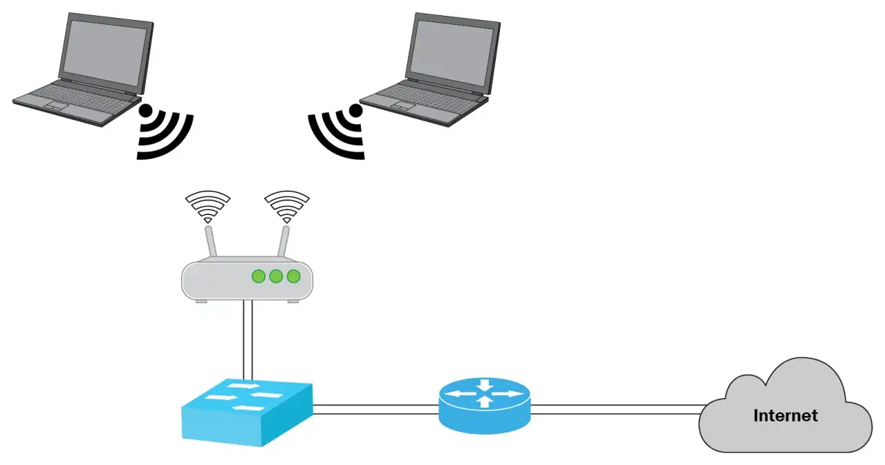 Dwa laptopy połączone z routerem Wi-Fi. Schemat pokazuje, jak sprawdzić ile urządzeń korzysta z wifi.