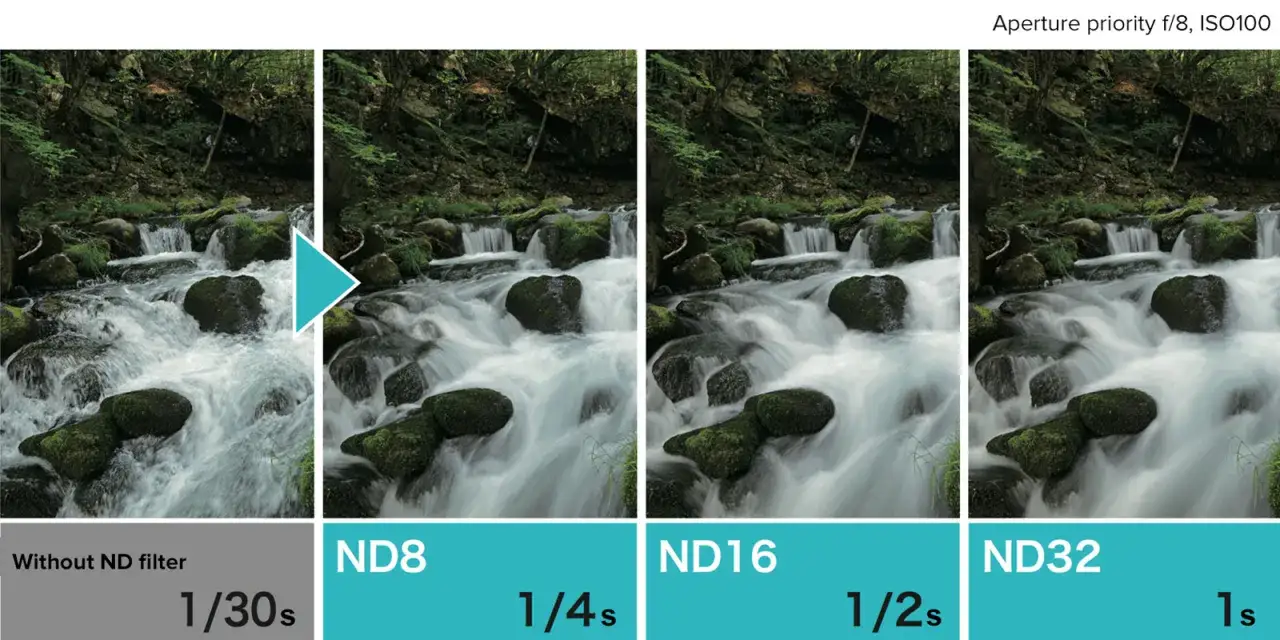 Comparaison d'un cours d'eau avec et sans filtre ND. Le filtre ND permet des poses plus longues, créant un effet soyeux sur l'eau.