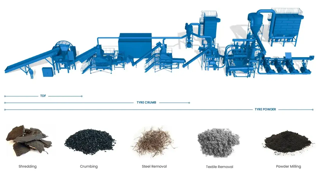 proces recyklingu opon schemat
