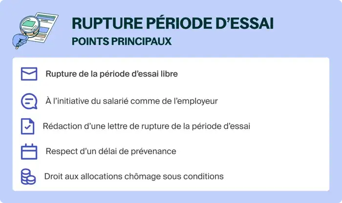 Points clés : rupture de la période d'essai, rédaction d'une lettre de démission, délai de prévenance.