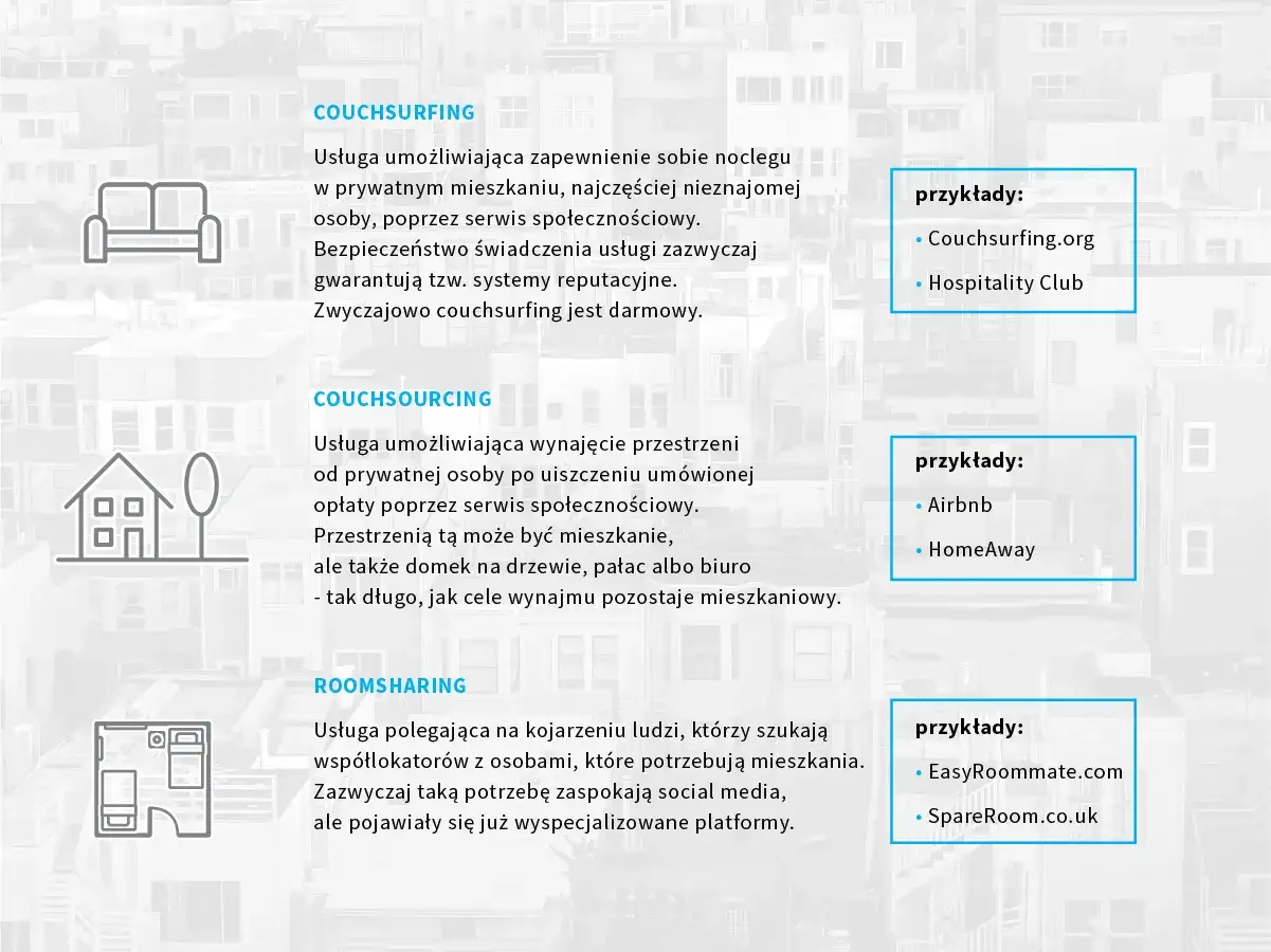 Przykładowe ogłoszenie wynajmu mieszkania po angielsku Airbnb