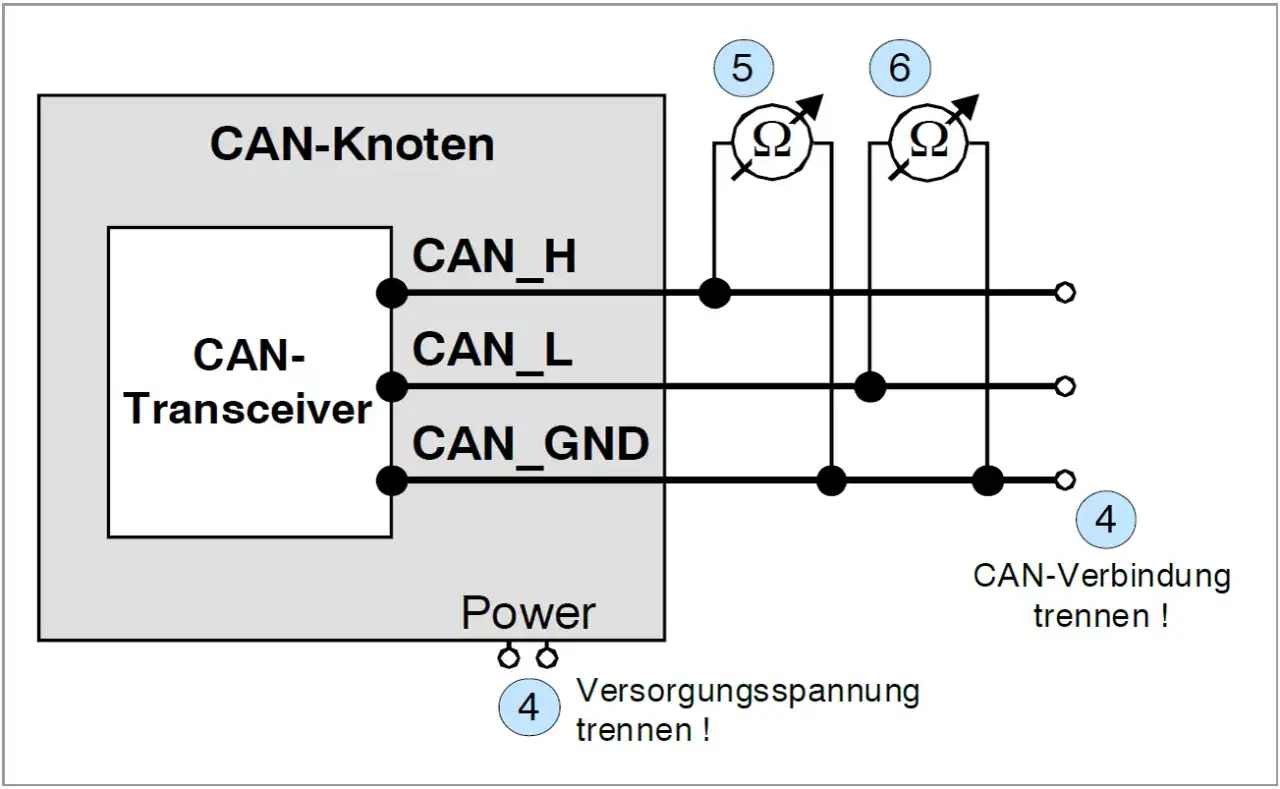 Schaltplan eines CAN-Knotens mit Transceiver, CAN_H, CAN_L, CAN_GND und Stromversorgung. Zeigt die Terminierungswiderstände für den CAN-Bus im Auto.