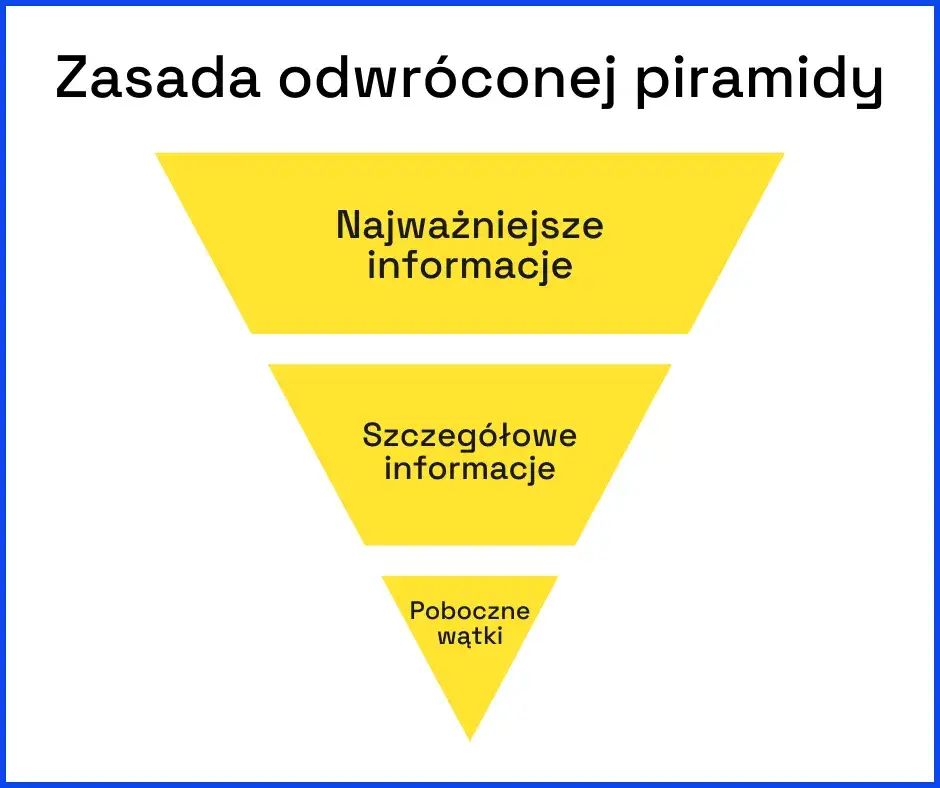 struktura artykułu blogowego