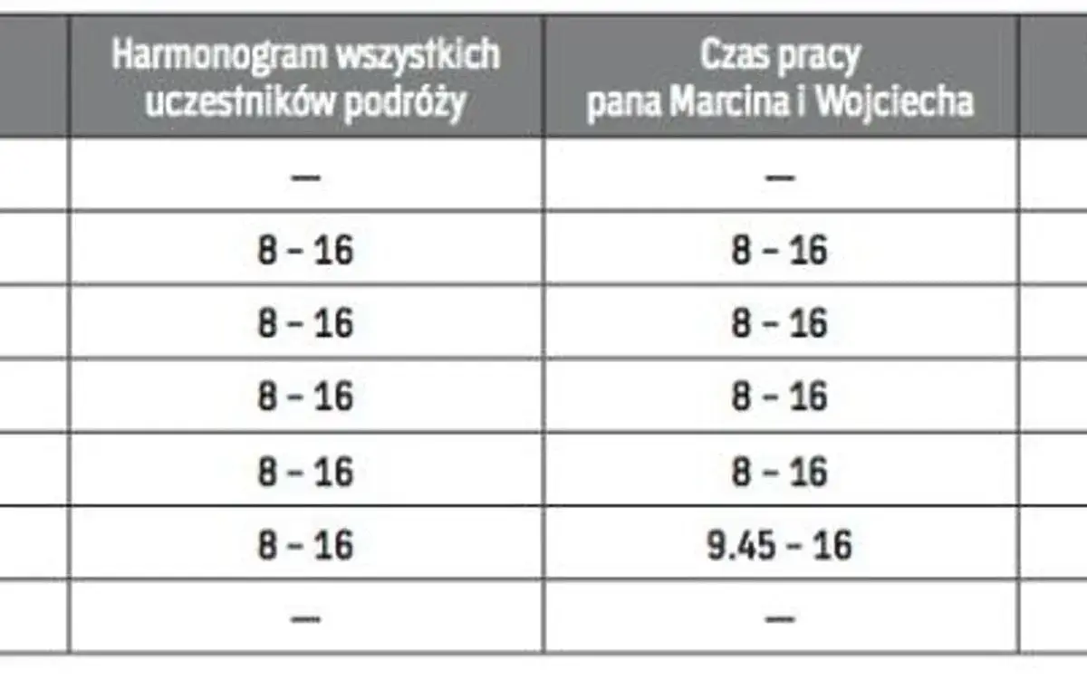 Zdjęcie Ile godzin odpoczynku po delegacji? Poznaj swoje prawa i zasady