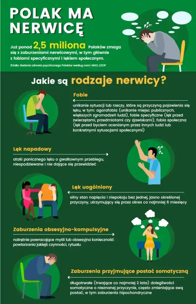 Zdjęcie Nerwica lękowa objawy fizyczne – jak je rozpoznać i zrozumieć