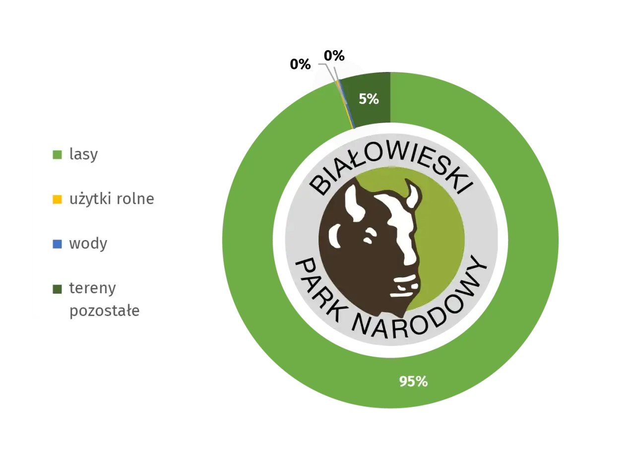 Zdjęcie Znasz symbol Wigierskiego Parku Narodowego? Wiedza dla turystów 