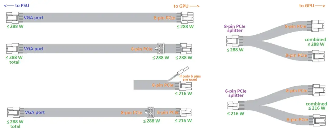 PCIe 6-pin connector diagram