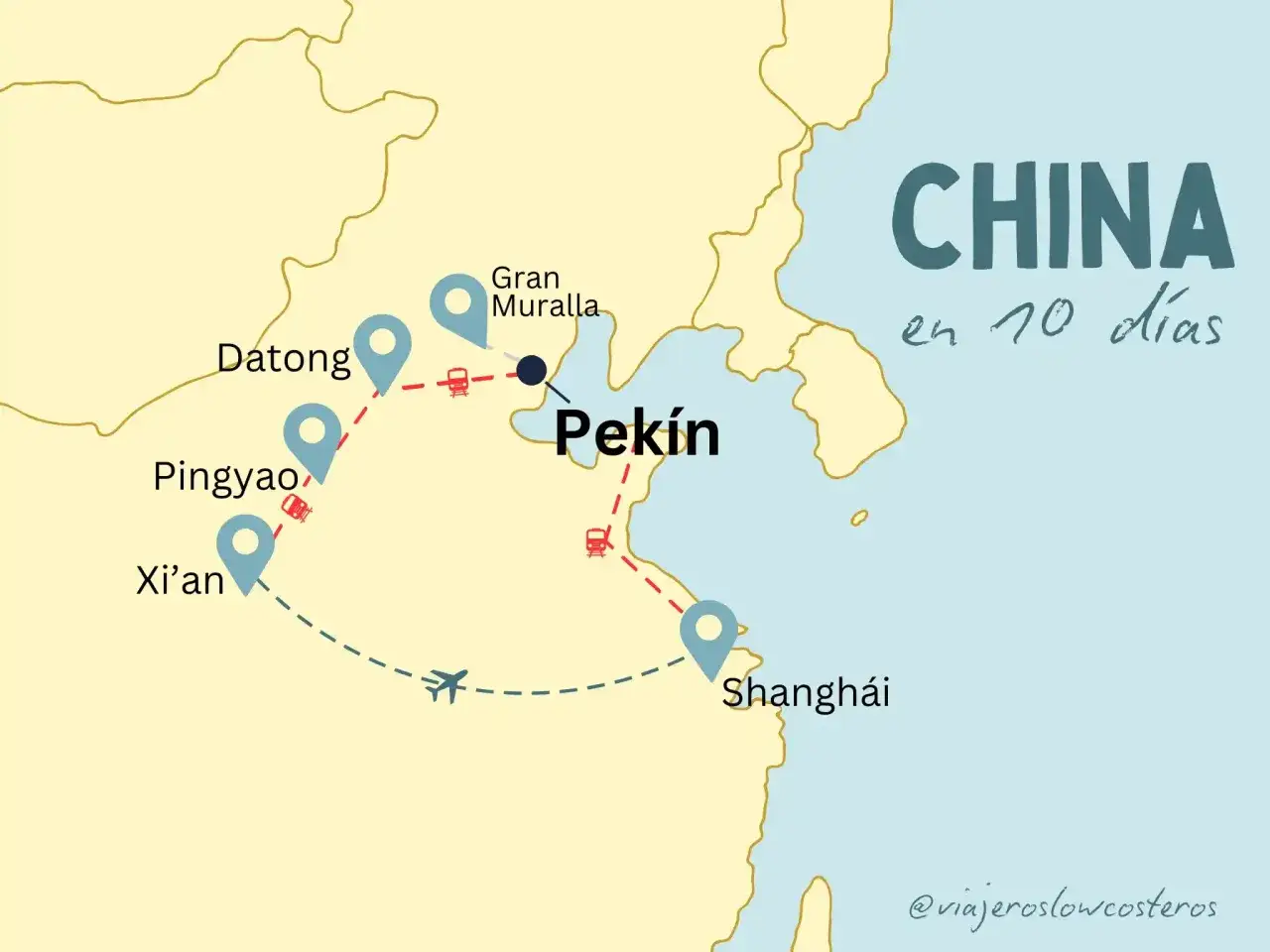 Mapa de un viaje a China en 10 días, mostrando Pekín, la Gran Muralla, Datong, Pingyao, Xi'an y Shanghái, con rutas de autobús y avión.