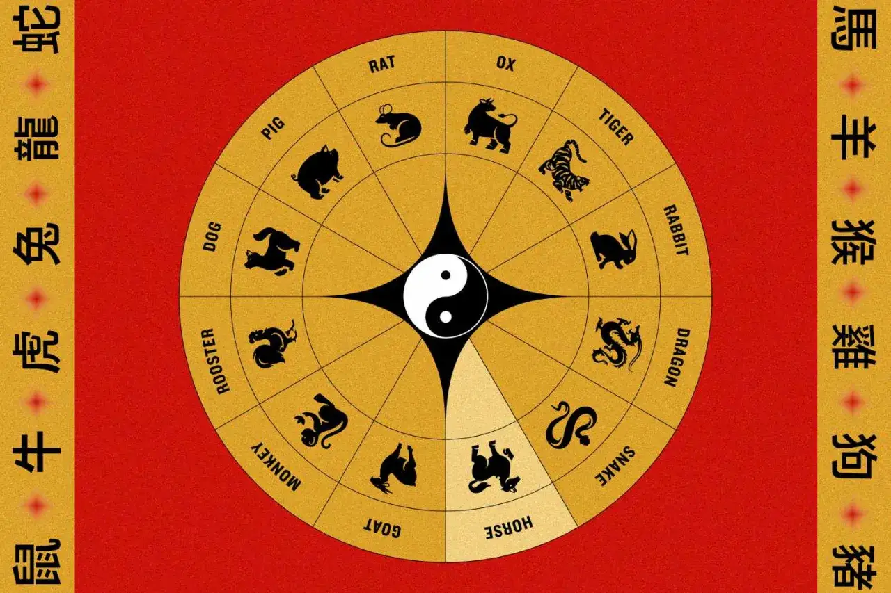 Chiński zodiak: koło z 12 zwierzętami i symbolem Yin Yang. Rok 1990 jaki to rok chiński? To rok Konia.