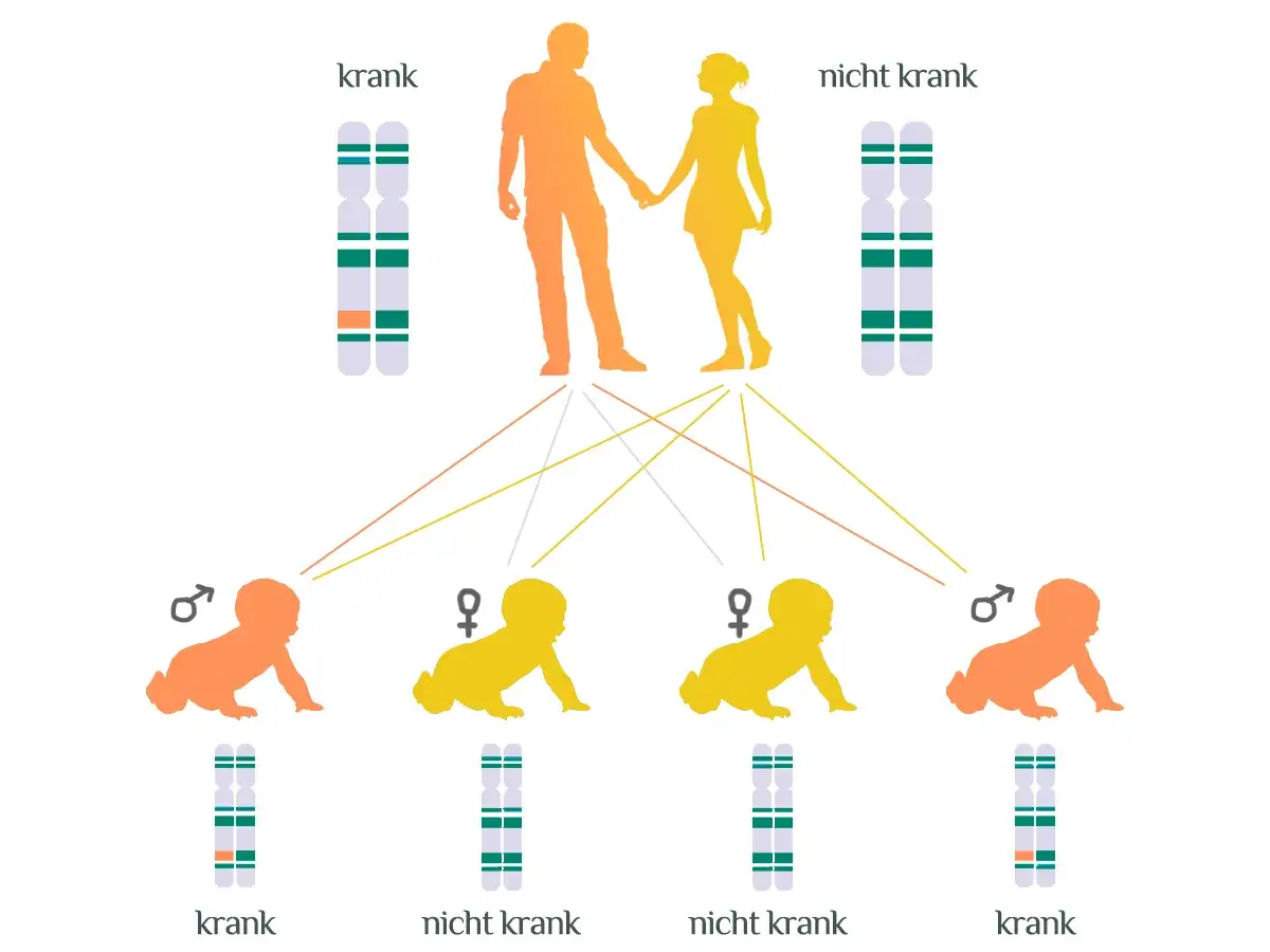 Vererbung von Autismus: Ein kranker Vater gibt Gene weiter, die bei Kindern zu Autismus führen können.