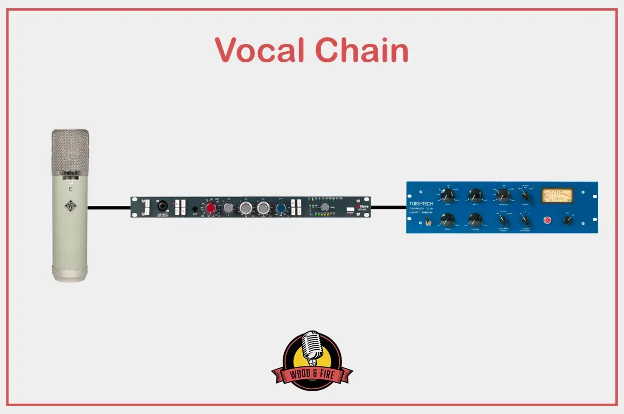 Chaîne d'enregistrement vocal : microphone, préampli Neve, compresseur Tube-Tech pour un mixage voix parfait.