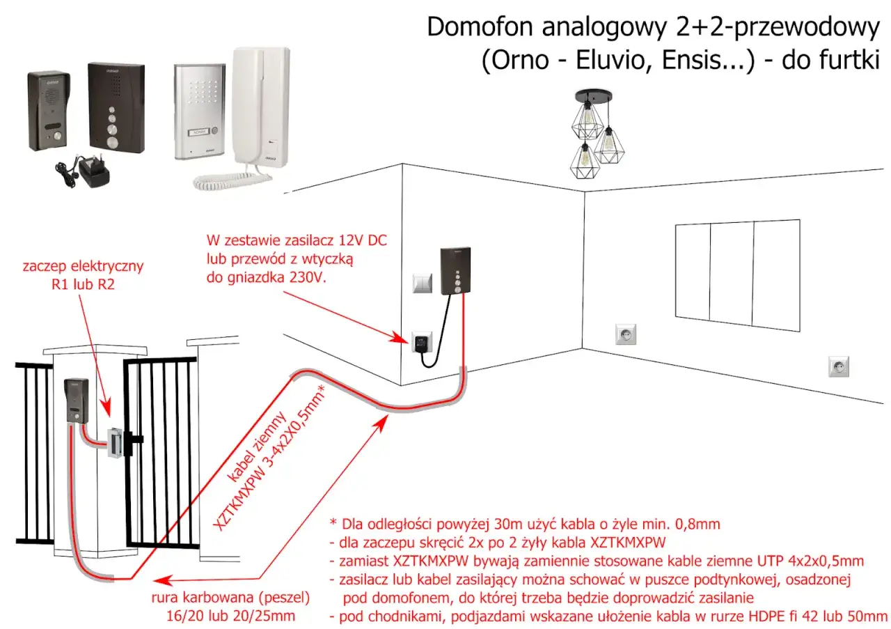 Schemat montażu domofonu analogowego. Określenie ceny montażu wideodomofonu zależy od użytych materiałów i długości okablowania.