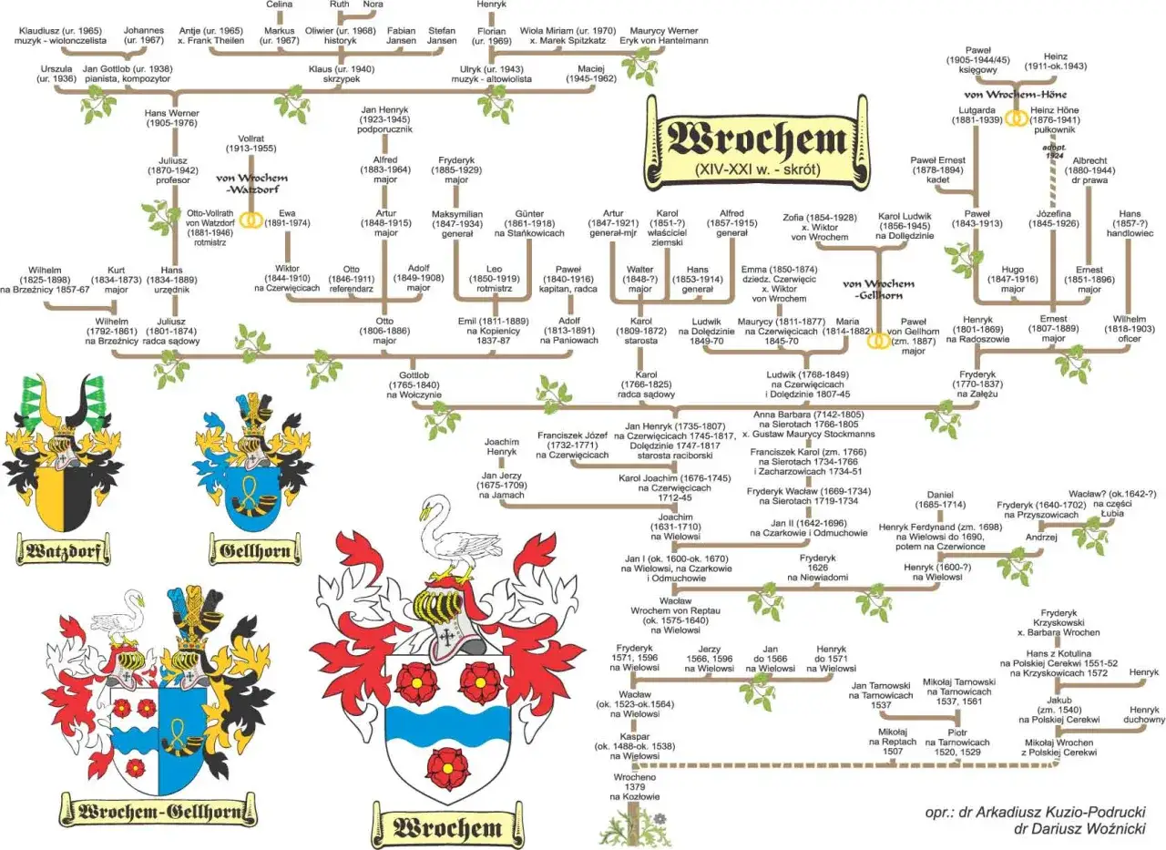 Drzewo genealogiczne Brochem, Watzdorf, Gellhorn. Czy popularna piosenkarka rzeczywiście ma szlacheckie korzenie i herb?