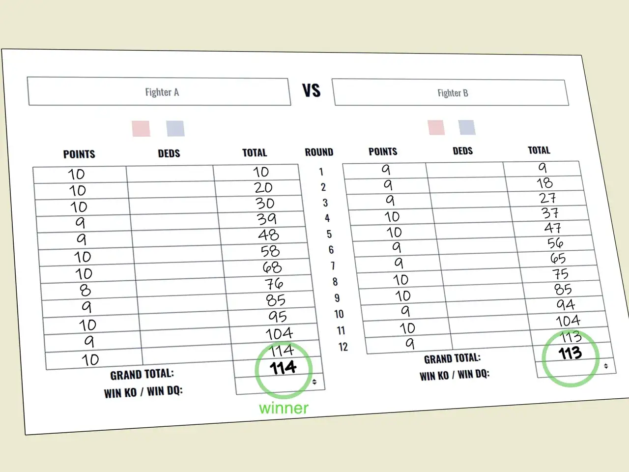 Boxing scorecards show Fighter A with 114 points and Fighter B with 113. A draw means neither fighter wins.
