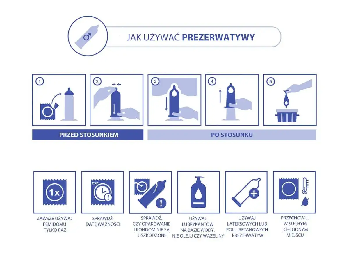 Instrukcja prawidłowo założona prezerwatywa: otwórz opakowanie, sprawdź datę ważności, upewnij się, że nie jest uszkodzona. Używaj lubrykantów na bazie wody.