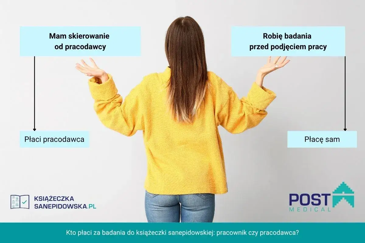 Kobieta z rozłożonymi rękami symbolizuje wybór: skierowanie od pracodawcy na badania do książeczki sanepidowskiej (płaci pracodawca) lub badania na własny koszt.