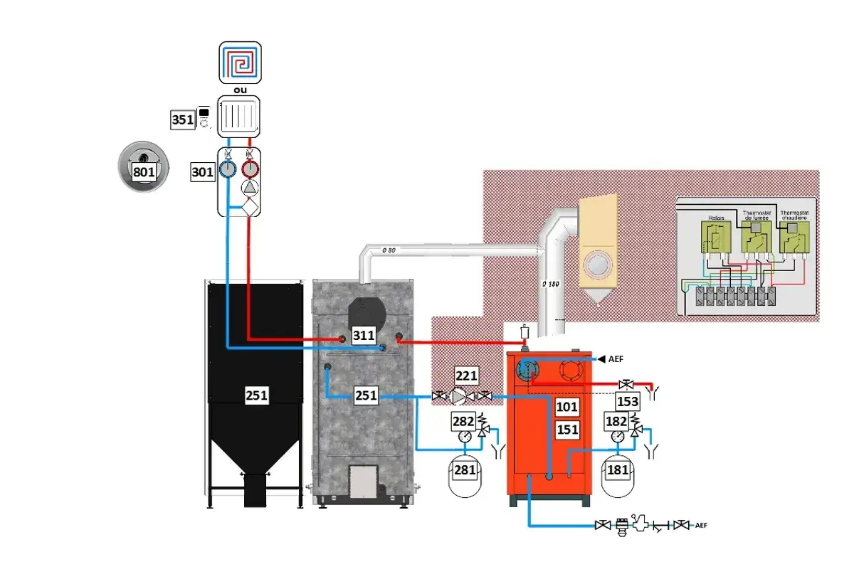 Diagrama de una caldera de pellets para radiadores, mostrando el dep&oacute;sito de combustible, el quemador y el sistema de calefacci&oacute;n.