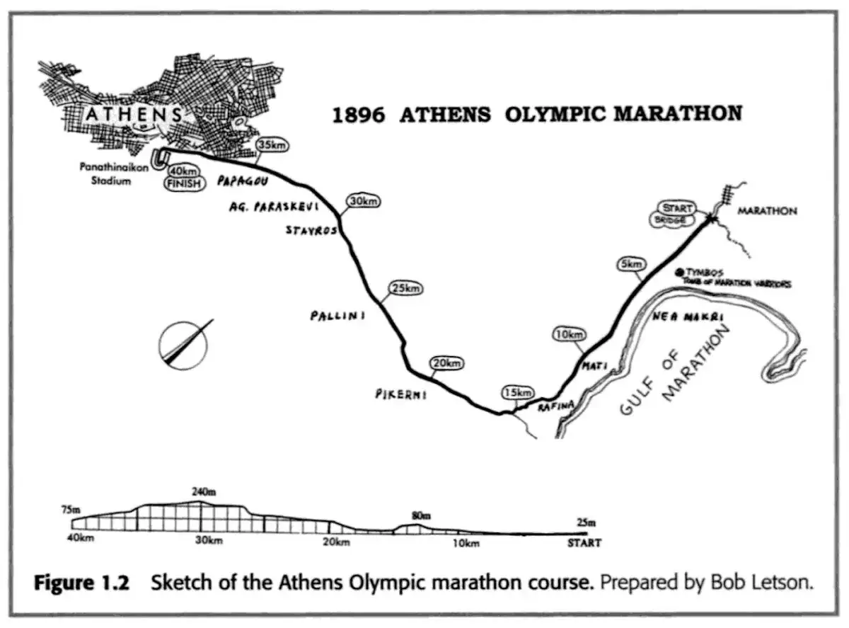 Karte des Marathonlaufs der Olympischen Spiele 1896 in Athen. Die marathon geschichte beginnt in Marathon und endet im Panathinaiko-Stadion.