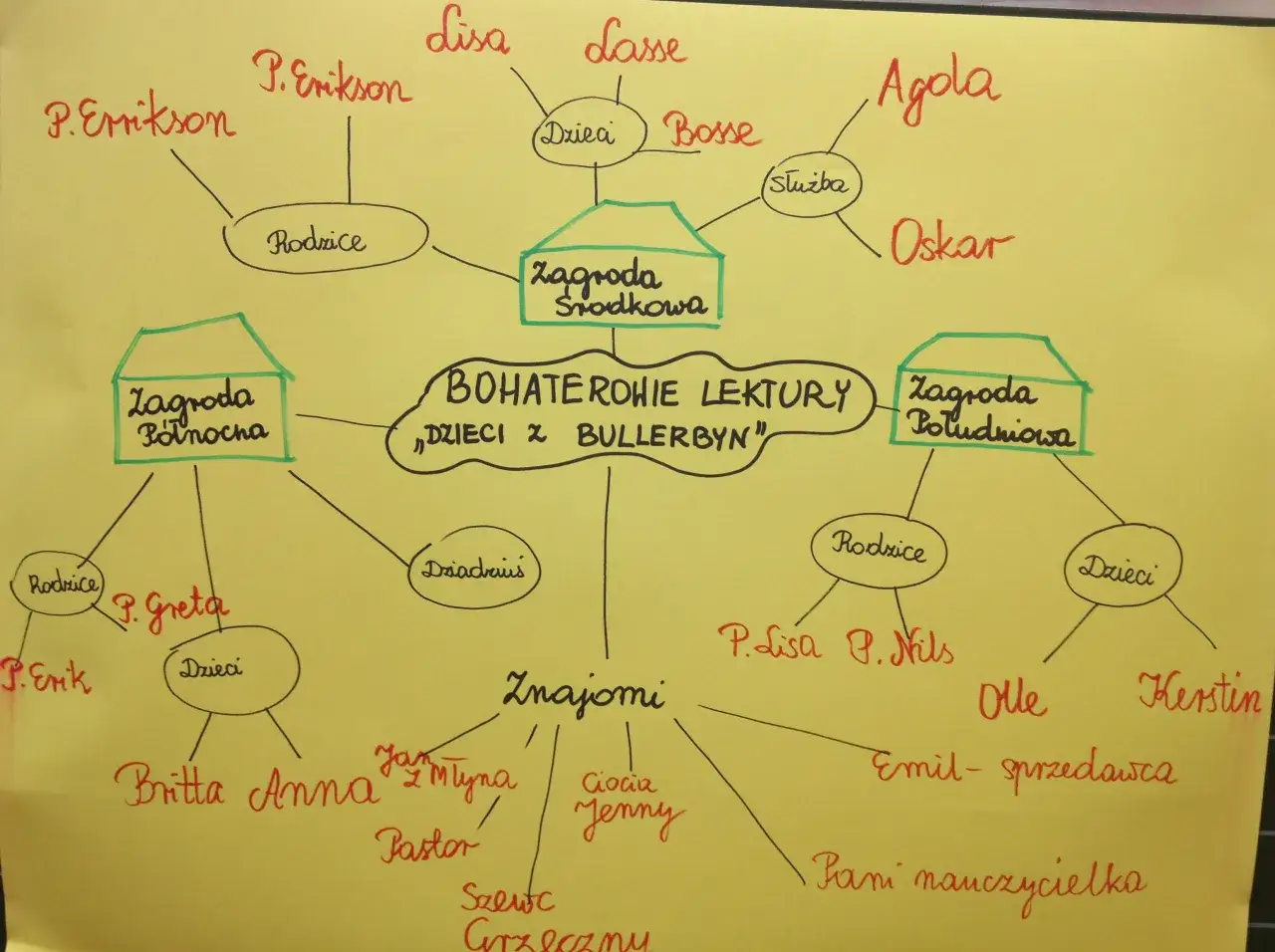Dzieci z Bullerbyn mapa wsi