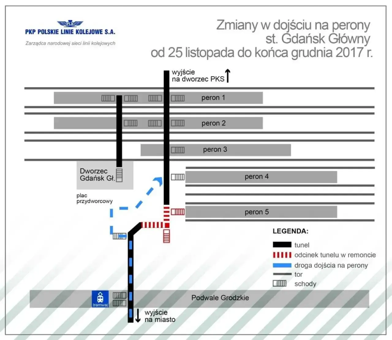 Gdańsk Główny dworzec perony SKM