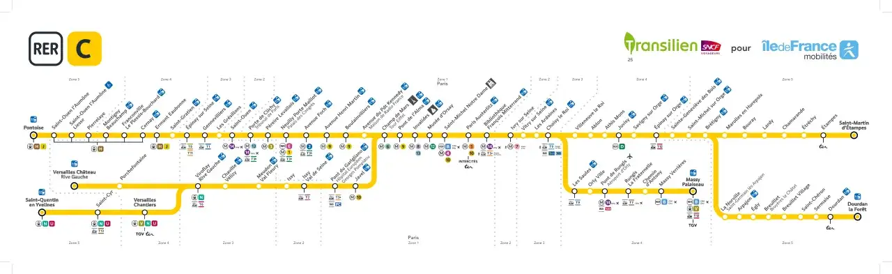 Plan du RER C, une ligne de train qui traverse Paris et dessert Versailles, Pontoise, Dourdan et Saint-Martin d'Étampes.