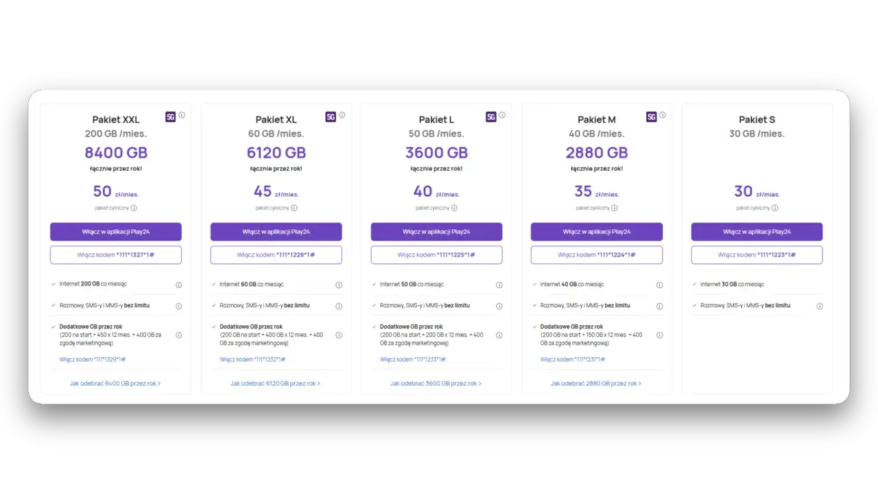 Formuła Play na kartę: pakiety XXL, XL, L, M, S z różnymi ilościami GB i cenami. Wybierz swój!