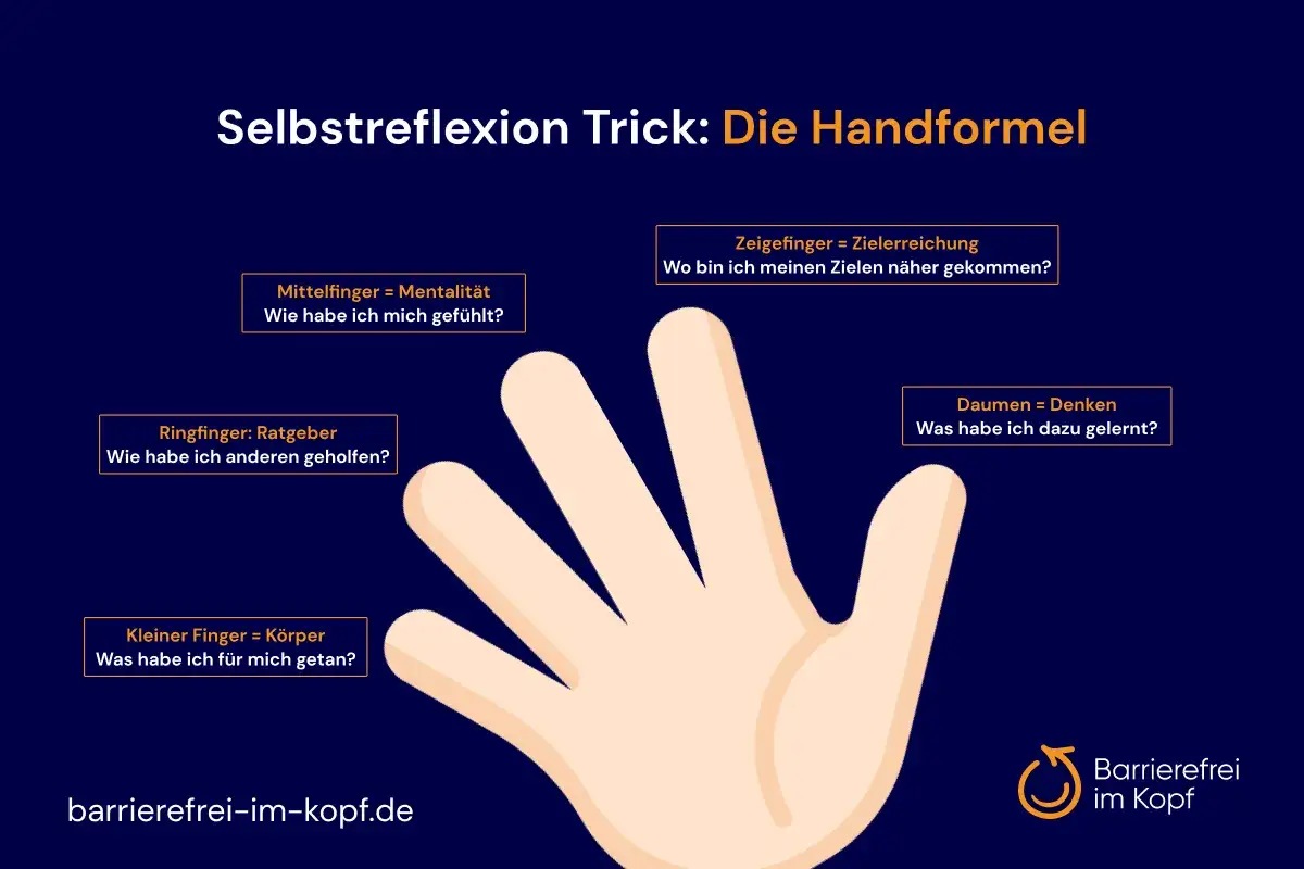 Die Handformel als Trick für Selbstreflexion: Jeder Finger steht für einen Bereich, um fehlende Selbstreflexion zu überwinden.