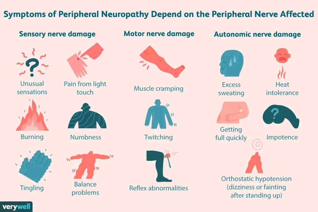 Objawy neuropatii obwodowej: mrowienie, pieczenie, drętwienie, ból, skurcze, nadmierne pocenie, nietolerancja ciepła, problemy z równowagą.